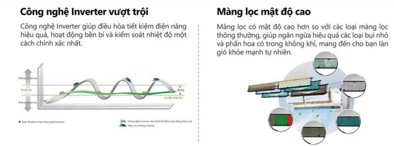 cong-nghe-inveter-may-lanh-gree