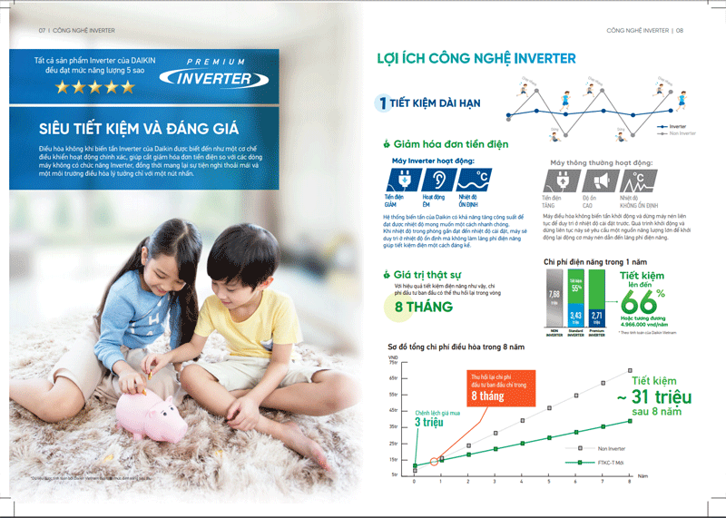 cong-nghe-inverter