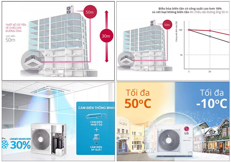 Máy lạnh âm trần LG ATNQ30GNLE7 inverter 3.5HP