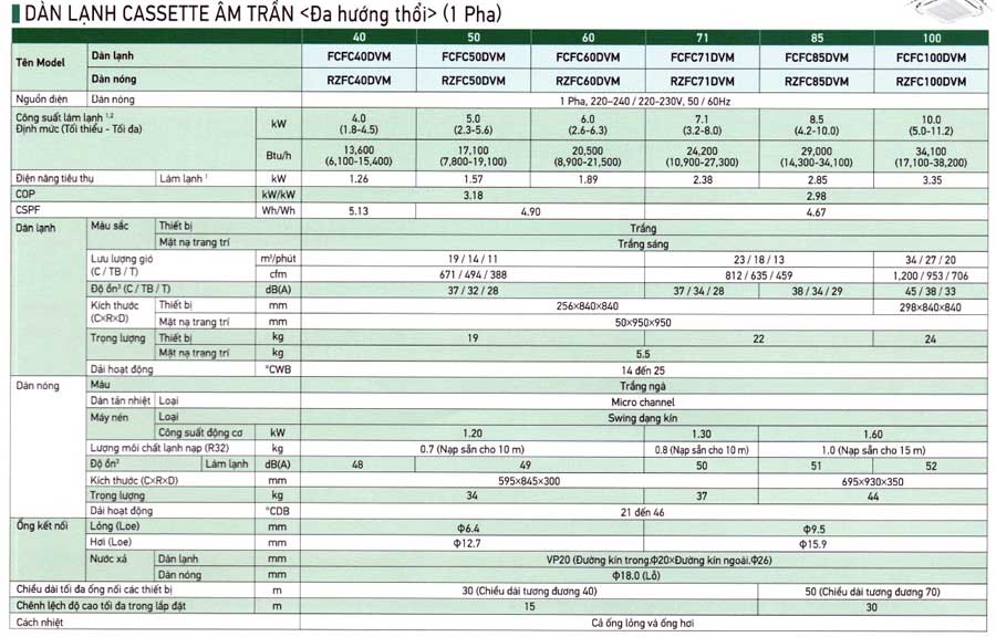 am-tran-daikin-FCFC40DVM