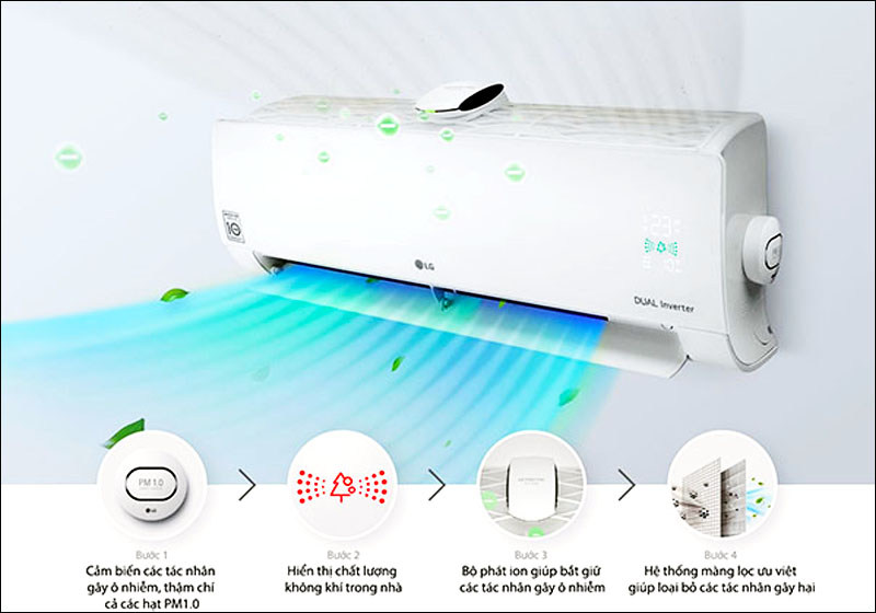 Công nghệ cảm biến PM1.0