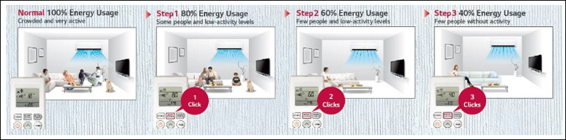 máy lạnh LG 