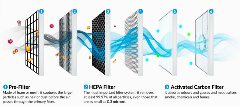 Bộ lọc Prefilter