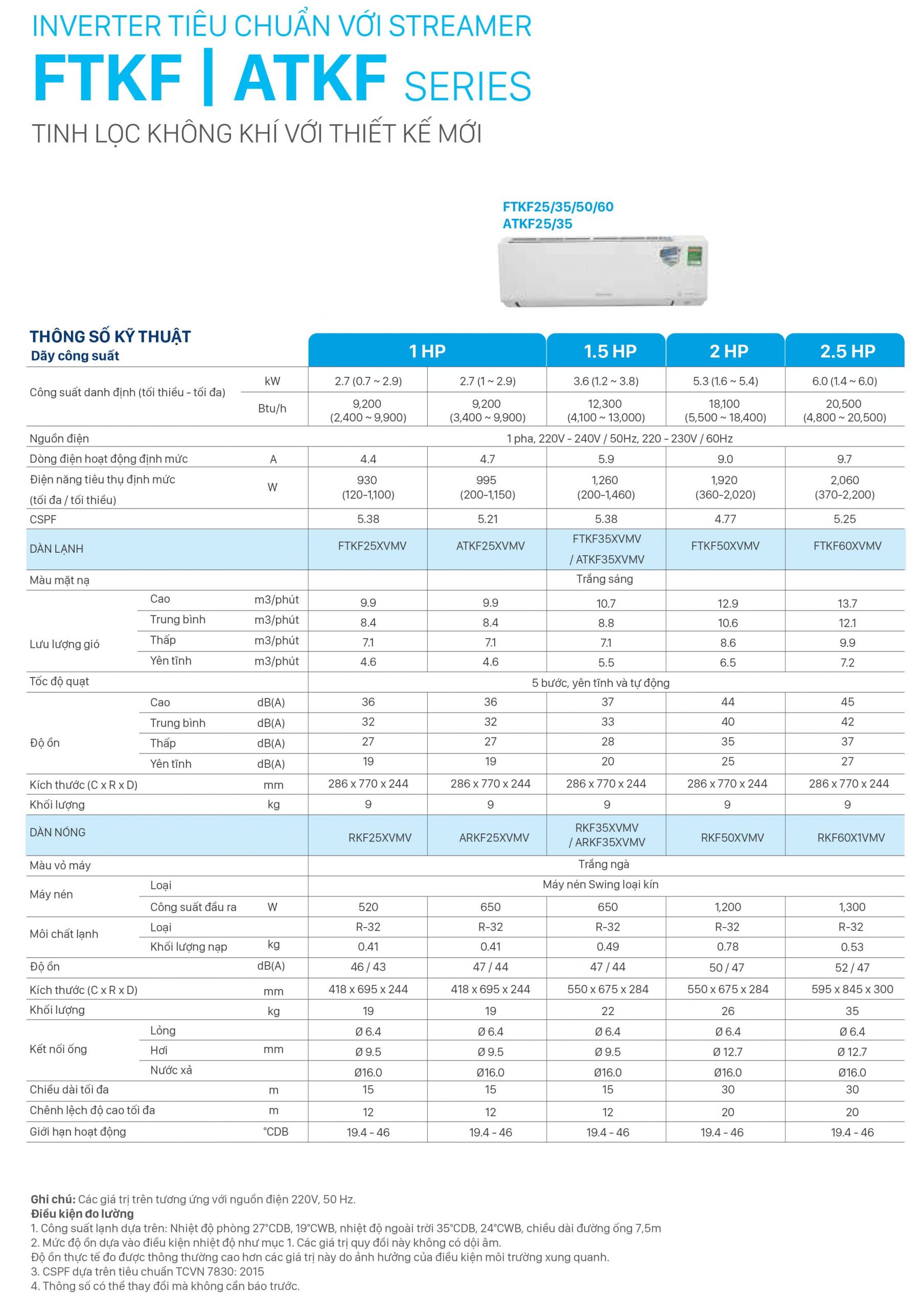 thong-so-may-lanh-daikin-FTKF25XVMV