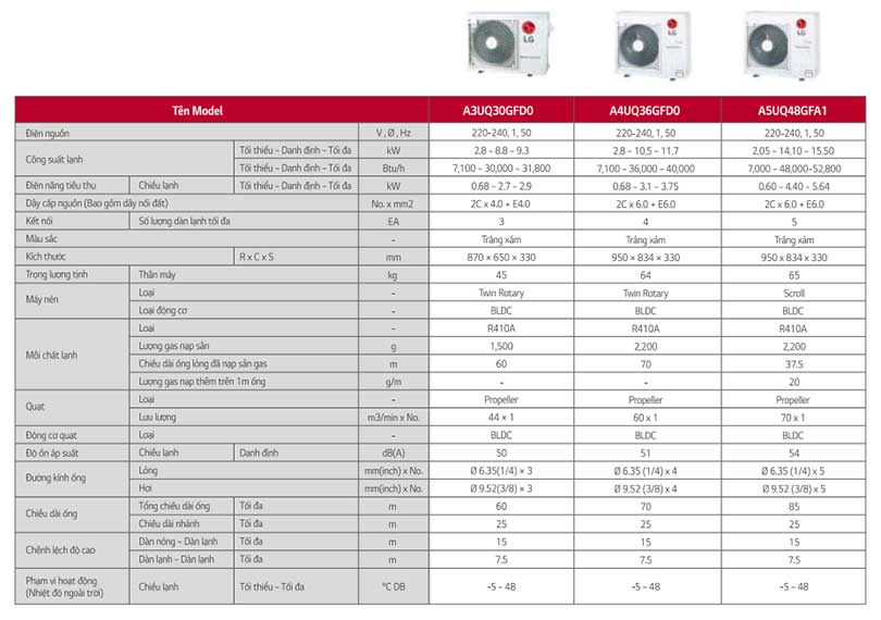 Multi-LG-A2UQ30GFD0