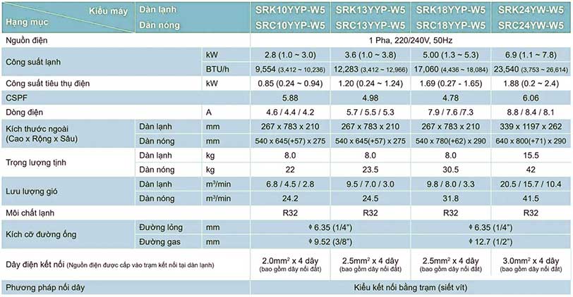 mitsubishi-heavy-SRK10YYP-W5