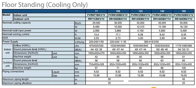 thong-so-ky-thuat-daikin-FVRN