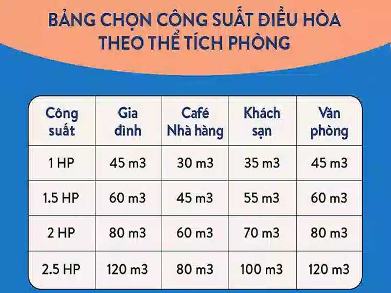 cach-chon-cong-suat-may-lanh